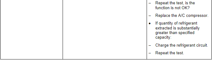 Specified Values for Refrigerant Circuit Pressures